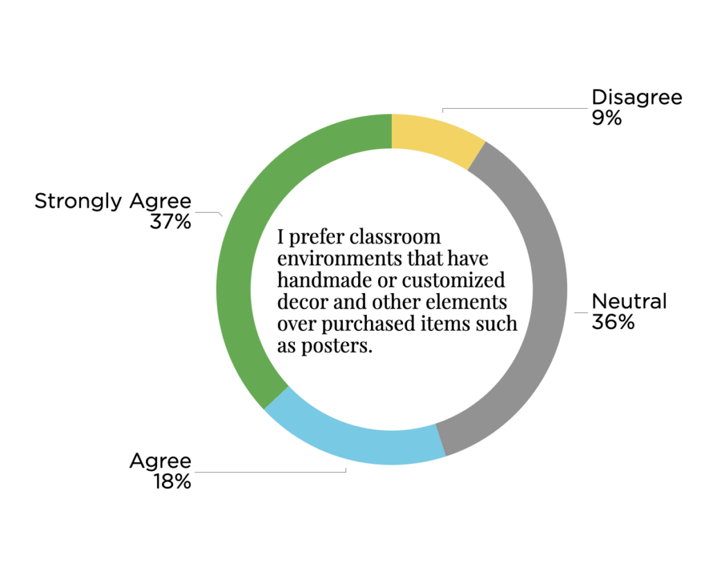 RR Question 4 Results